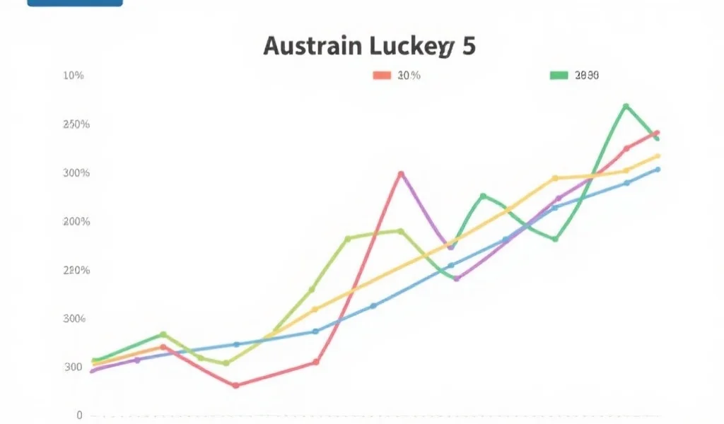 掌握澳洲幸运5走势图的五大核心技巧，制定你的长期观察策略